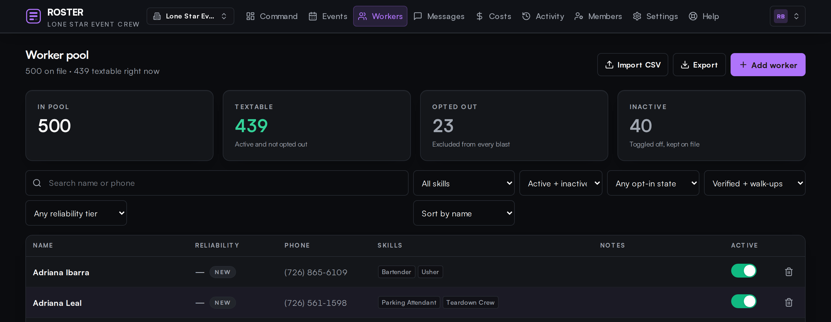 Roster worker pool showing 500 workers on file, 439 textable, 23 opted out, and a searchable table with reliability score, phone number, and skills for each person.